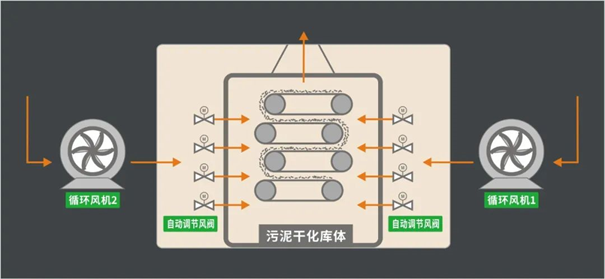 精準控風(fēng)設計